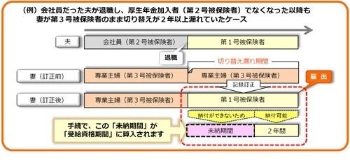 「第3号被保険者制度」を分かりやすく解説　条件・手続き・「ずるい」との指摘にも答えます