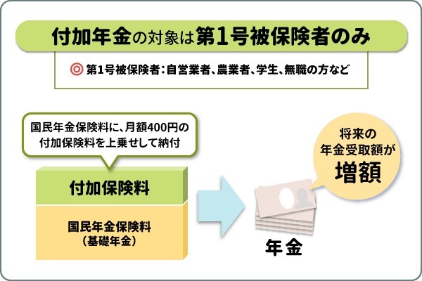 「第3号被保険者制度」を分かりやすく解説　条件・手続き・「ずるい」との指摘にも答えます