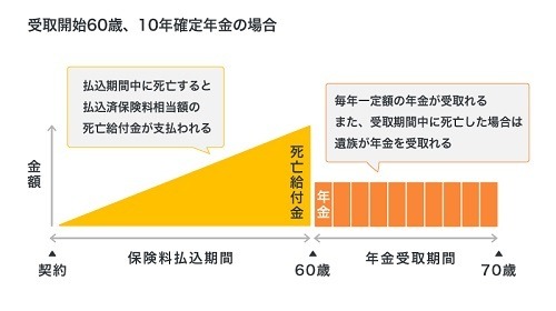 「第3号被保険者制度」を分かりやすく解説　条件・手続き・「ずるい」との指摘にも答えます