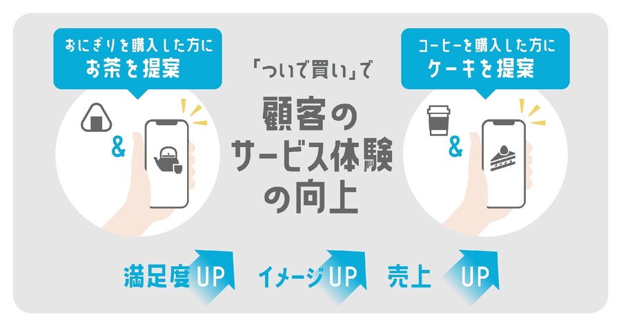 モバイルオーダーで「ついで買い」促進　事前決済型の「ついで買い機能」を導入