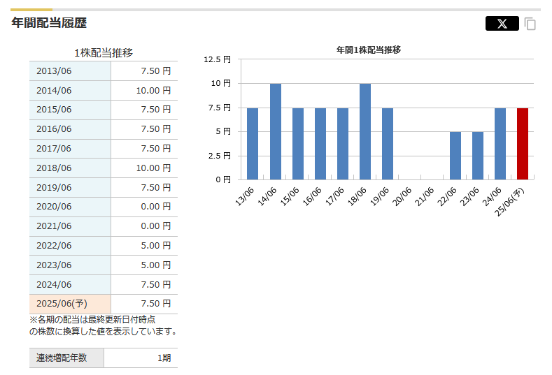 【12月権利確定】10万円予算で選ぶ3選「優待族主婦」は営業利益もチェックします