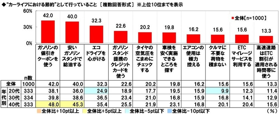 パパ・ママ1000人に聞いた！クルマ選び実態調査　家族構成の変化がクルマ選びに影響
