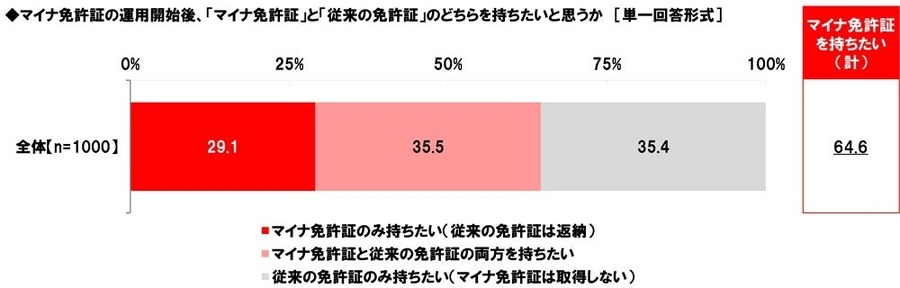 パパ・ママ1000人に聞いた！クルマ選び実態調査　家族構成の変化がクルマ選びに影響