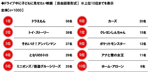 パパ・ママ1000人に聞いた！クルマ選び実態調査　家族構成の変化がクルマ選びに影響