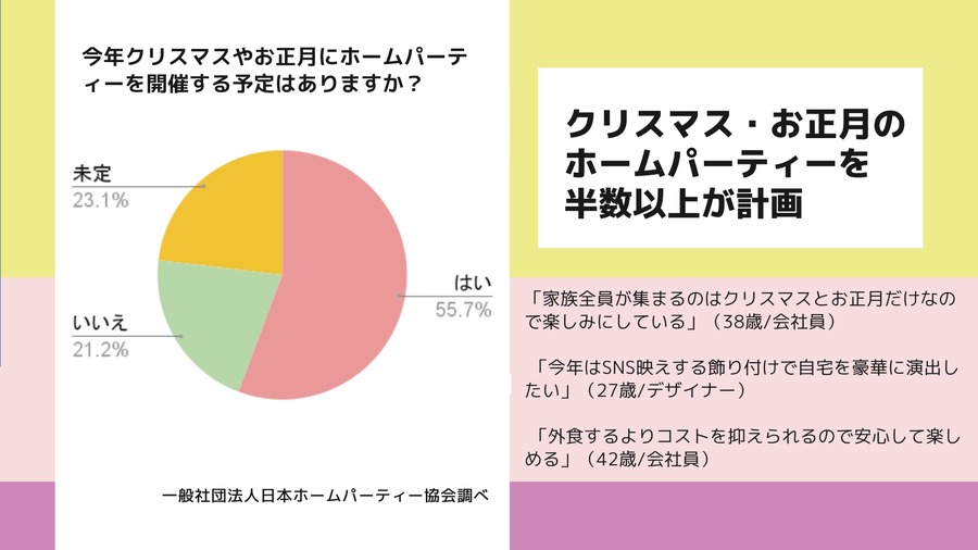 日本ホームパーティー協会の実態調査　今年開催予定を考えている人が半数超え
