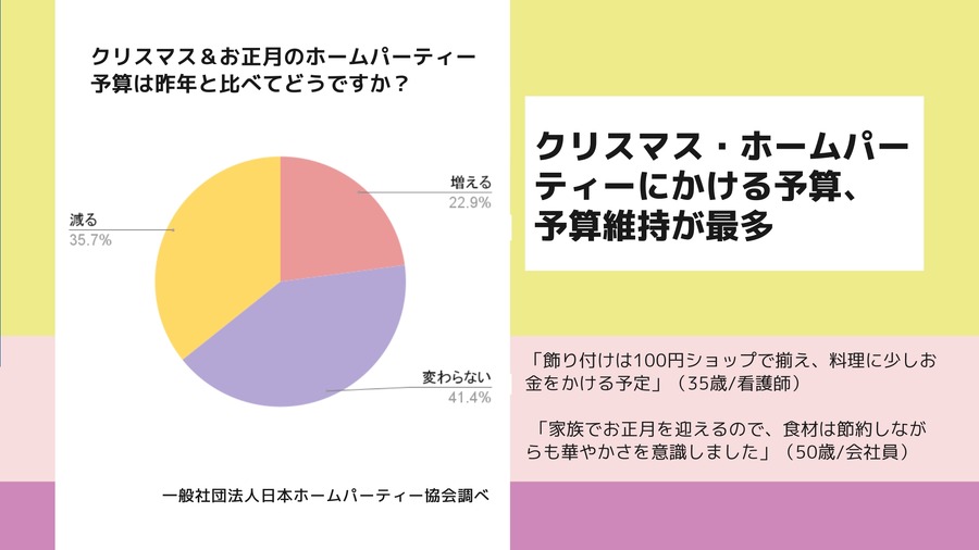 日本ホームパーティー協会の実態調査　今年開催予定を考えている人が半数超え