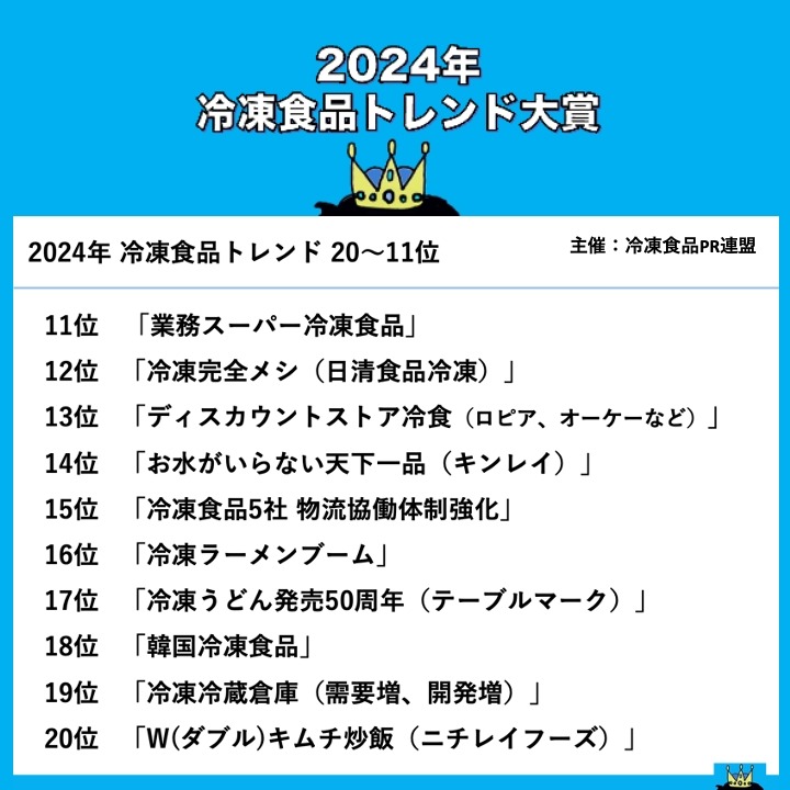 2024年冷凍食品トレンド大賞発表　今年のトレンドワード1位は「ワンプレート冷凍食品」