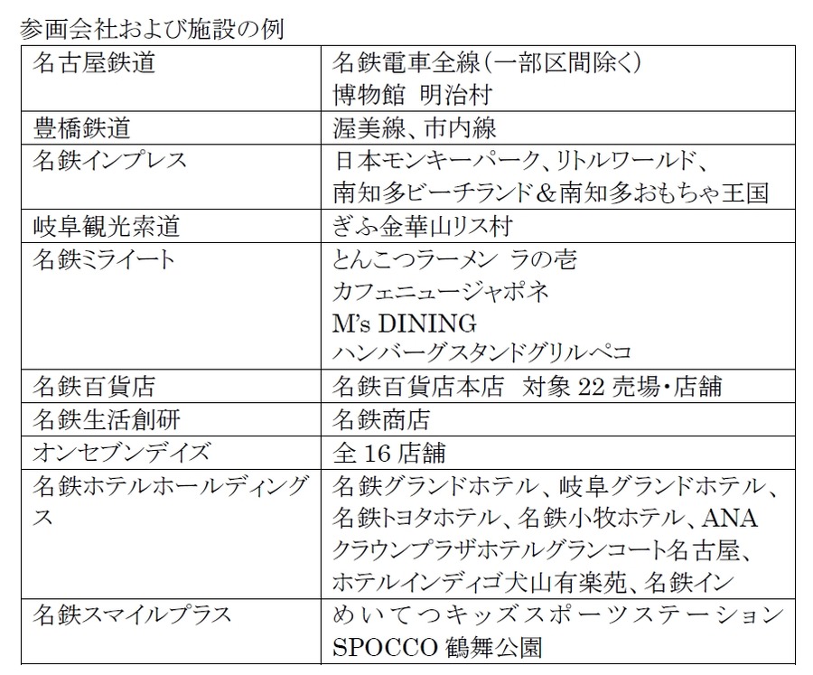 名鉄・豊橋鉄道、小児用manacaで運賃全額還元キャンペーン実施