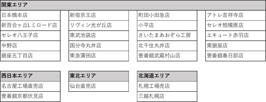 ムーミンと文明堂のコラボカステラが再登場　「お年賀カステラ」発売(12/24から)