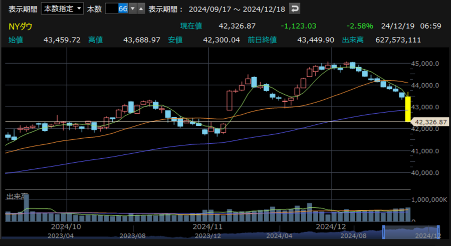 楽天証券MARKETSPEEDⅡ画面