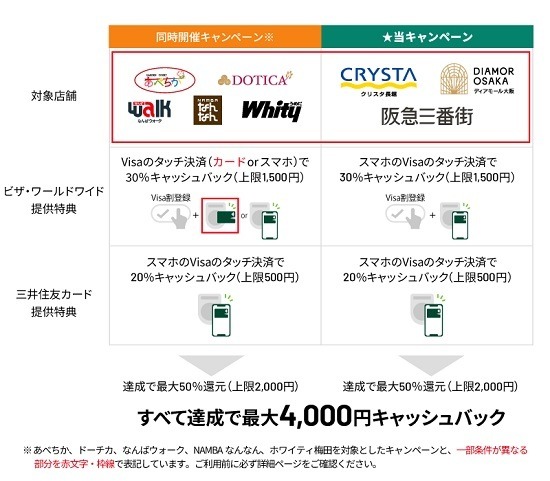 「タッチ決済」キャンペーンまとめ　大阪では最大50%還元、京王線は月8000円超過分が無料に