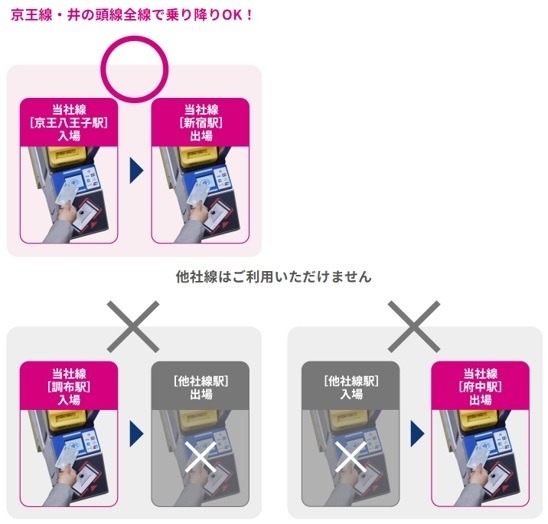 「タッチ決済」キャンペーンまとめ　大阪では最大50%還元、京王線は月8000円超過分が無料に