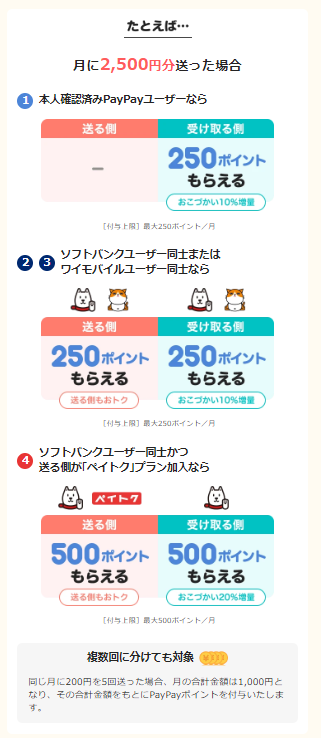 PayPayでおこづかいがぐ～んと増える！！すごいキャンペーン　受取年齢12～18歳限定