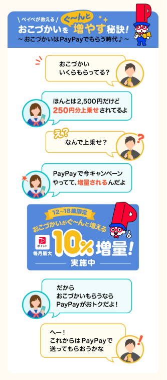 PayPayでおこづかいがぐ～んと増える！！すごいキャンペーン　受取年齢12～18歳限定