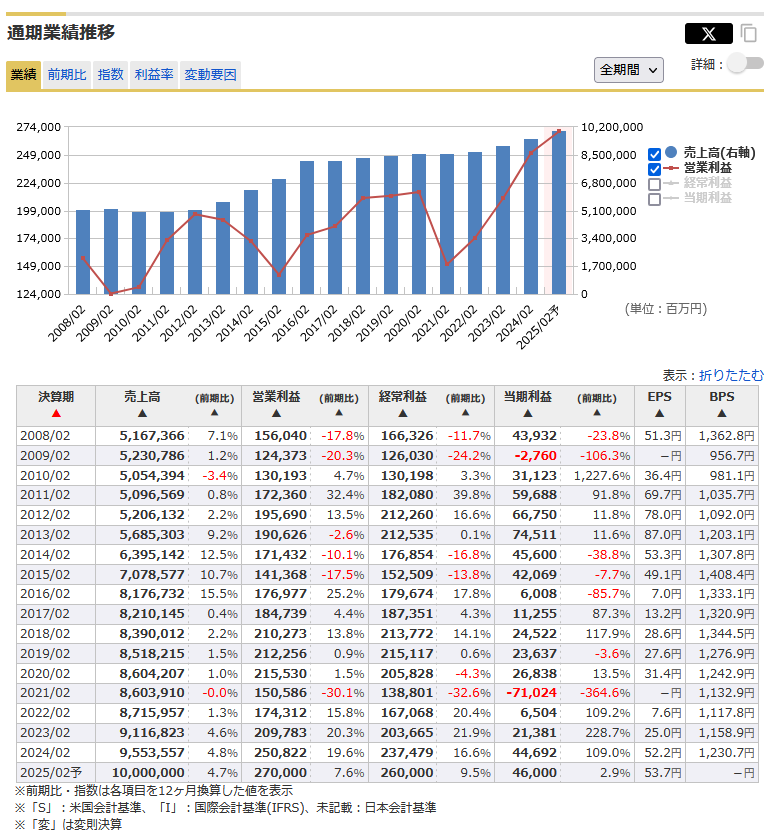 【1月権利確定】株主優待銘柄3選　配当金が少ない月をカバーする筆者のワザも紹介