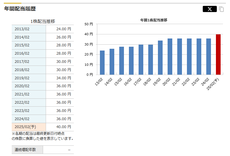 【1月権利確定】株主優待銘柄3選　配当金が少ない月をカバーする筆者のワザも紹介
