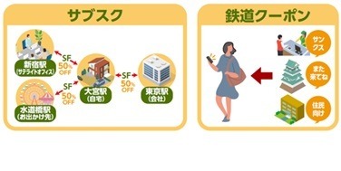 「Suica」がアップグレードへ　後払い・2万円超の決済・サブスク・タッチレス乗車など注目サービスを解説