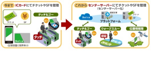 「Suica」がアップグレードへ　後払い・2万円超の決済・サブスク・タッチレス乗車など注目サービスを解説