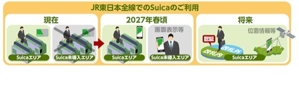 「Suica」がアップグレードへ　後払い・2万円超の決済・サブスク・タッチレス乗車など注目サービスを解説