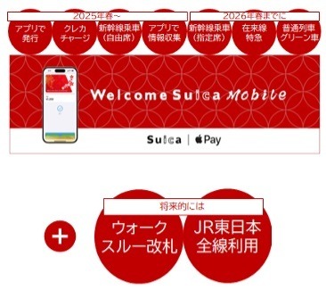 「Suica」がアップグレードへ　後払い・2万円超の決済・サブスク・タッチレス乗車など注目サービスを解説
