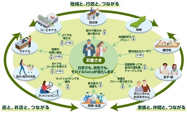 「Suica」がアップグレードへ　後払い・2万円超の決済・サブスク・タッチレス乗車など注目サービスを解説