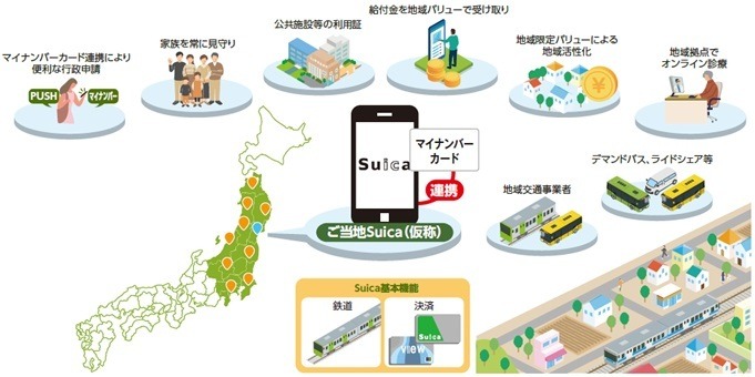「Suica」がアップグレードへ　後払い・2万円超の決済・サブスク・タッチレス乗車など注目サービスを解説