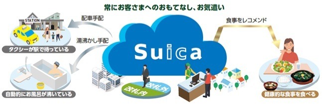 「Suica」がアップグレードへ　後払い・2万円超の決済・サブスク・タッチレス乗車など注目サービスを解説