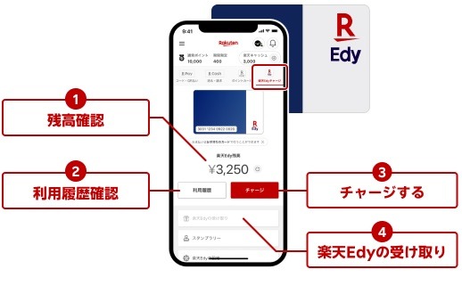 「楽天ペイアプリ」の進化が止まらない　楽天Edyチャージ、Edy・キャッシュの交換、楽天ポイントカード機能など「スーパーアプリ化」