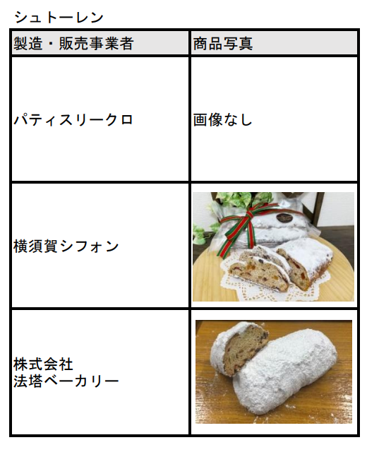 横須賀で「冬の手土産フェア」開催　おみやげコンテストの受賞商品がずらり