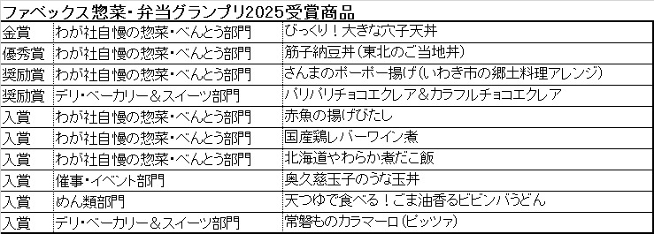 惣菜グランプリで5年連続で日本一を取った会社の受賞作品紹介！