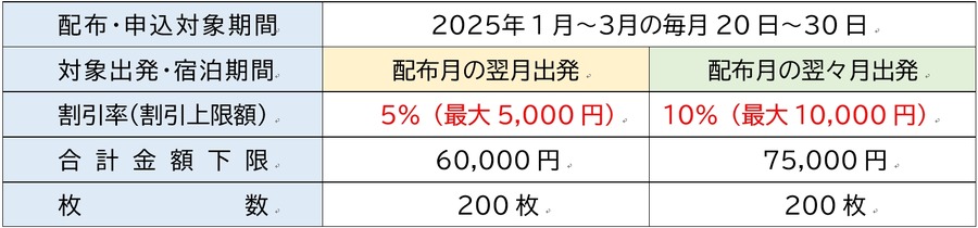 「びゅうダイナミックレールパック」割引クーポン配布中！最大8000円OFF！ふるさと納税で実質2000円