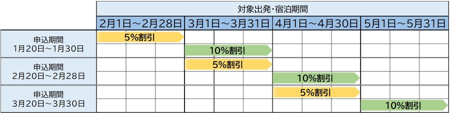 「びゅうダイナミックレールパック」割引クーポン配布中！最大8000円OFF！ふるさと納税で実質2000円
