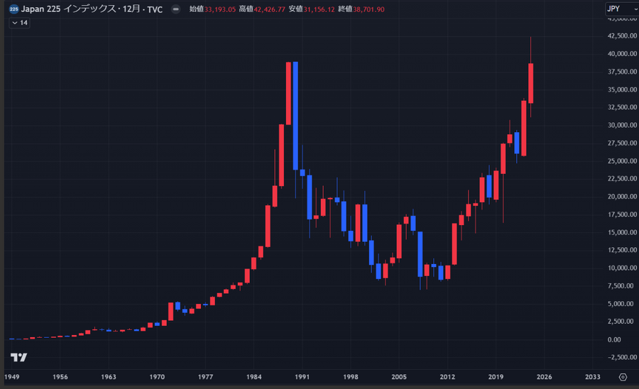 2024年の締めくくり【今週の日経平均を考える】