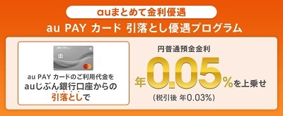 クレカ利用で普通預金金利がアップする銀行を紹介　証券・スマホ決済でさらに高金利のケースも