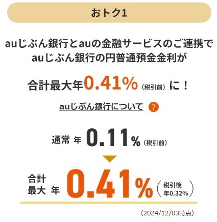 クレカ利用で普通預金金利がアップする銀行を紹介　証券・スマホ決済でさらに高金利のケースも