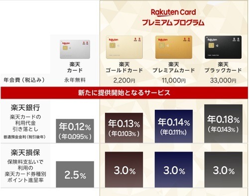 クレカ利用で普通預金金利がアップする銀行を紹介　証券・スマホ決済でさらに高金利のケースも