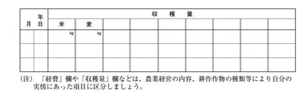 収穫量