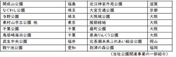 江戸川区「総合レクリエーション公園」リニューアルオープン（1/25オープンセレモニー）