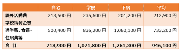「大学の学費」が気になる3月　必要になる費用や奨学金制度を詳しく解説します
