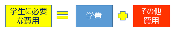「大学の学費」が気になる3月　必要になる費用や奨学金制度を詳しく解説します