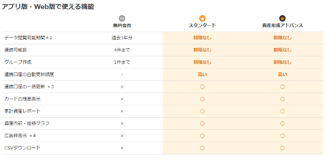 ポイントが貯まる家計簿に進化！マネーフォワードME