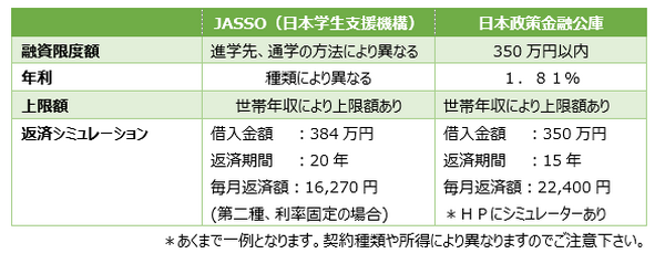 「大学の学費」が気になる3月　必要になる費用や奨学金制度を詳しく解説します