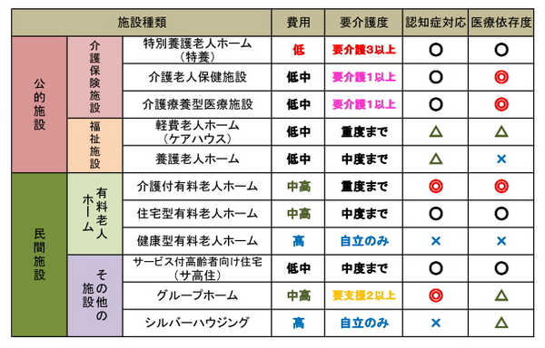 親が施設に入居すると「医療費控除」と「扶養控除」に影響があるのをご存知でしたか？