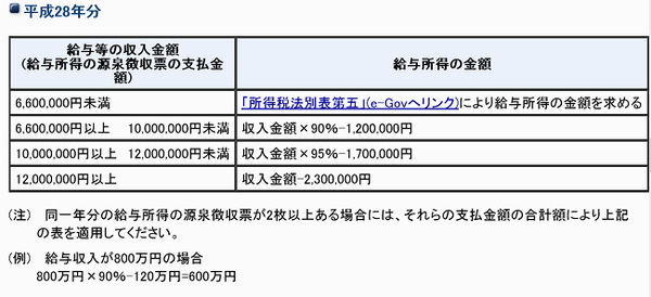 確定申告の控除はまだある！　「所得」から差し引く控除と「収入」から差し引く控除について　