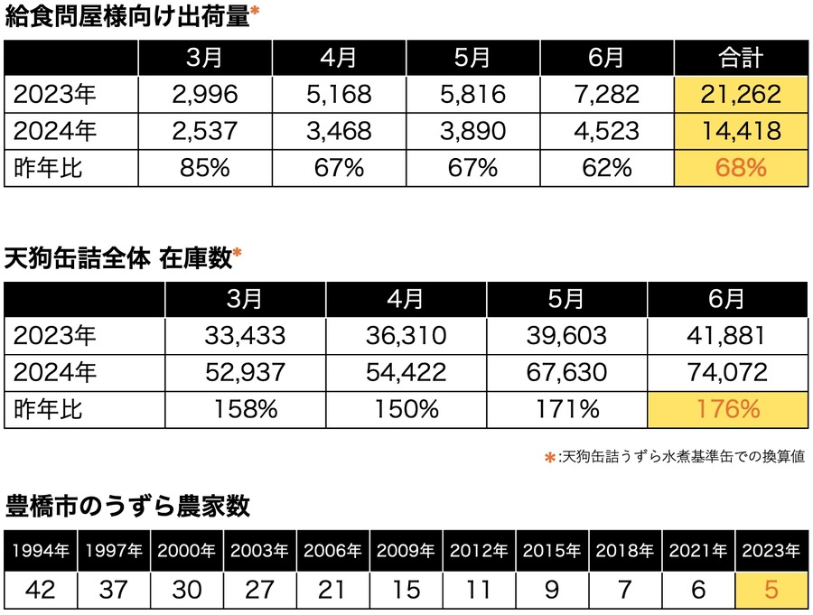 愛知県発！うずら卵新商品「UZU-HABI」クラウドファンディング開始