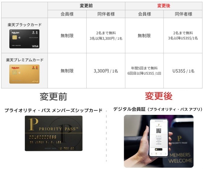 【楽天カード】決済サービスへのチャージが還元なし・海外事務手数料アップなど改悪が相次ぐ　新サービス「楽天カードプリぺ」に期待