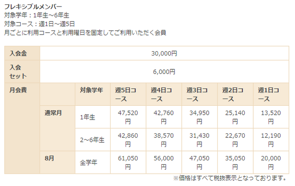 【民間学童保育】多彩なプログラムで注目される現代の「アフタースクール」を紹介（東京と大阪編）