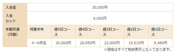 【民間学童保育】多彩なプログラムで注目される現代の「アフタースクール」を紹介（東京と大阪編）