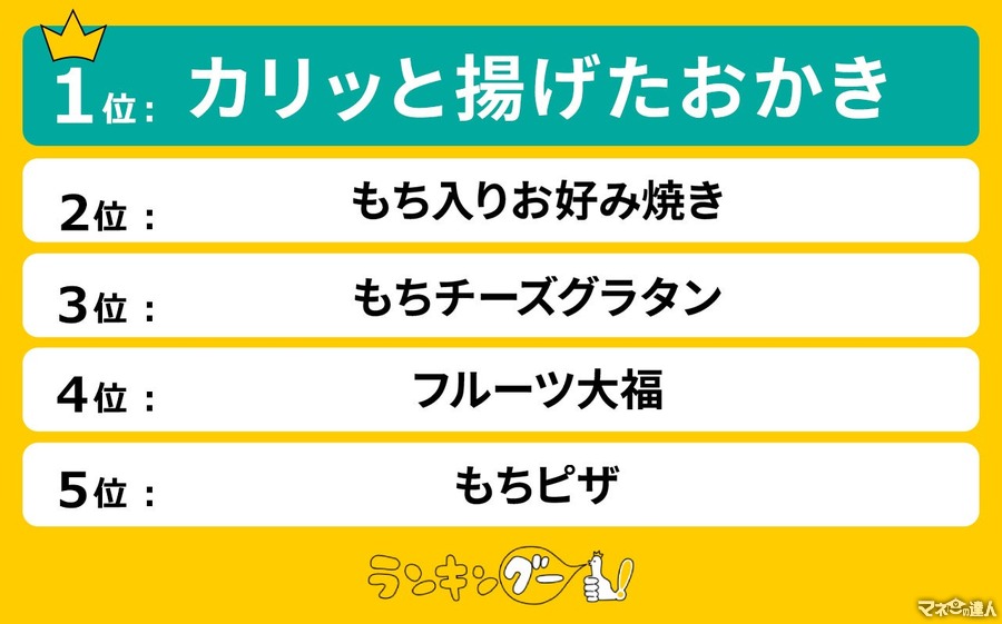 「餅のアレンジレシピ」おすすめランキング！お正月にも人気の料理