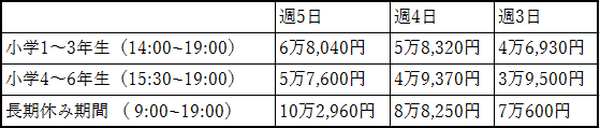【民間学童保育】多彩なプログラムで注目される現代の「アフタースクール」を紹介（東京と大阪編）